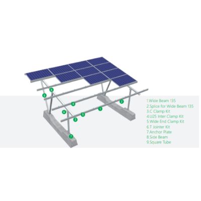 PV Mounting System For Carports
