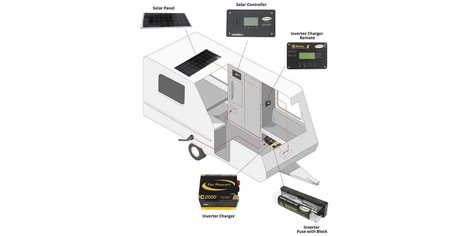 How-does-an-RV-solar-inverter-work-in-a-camper