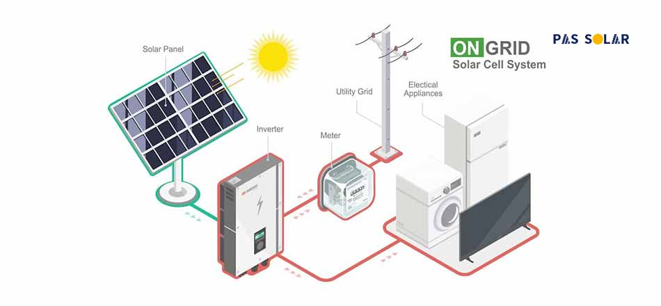 Power-outages-with-on-grid-vs-off-grid-solar-inverter
