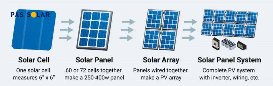 Applications-of-solar-array
